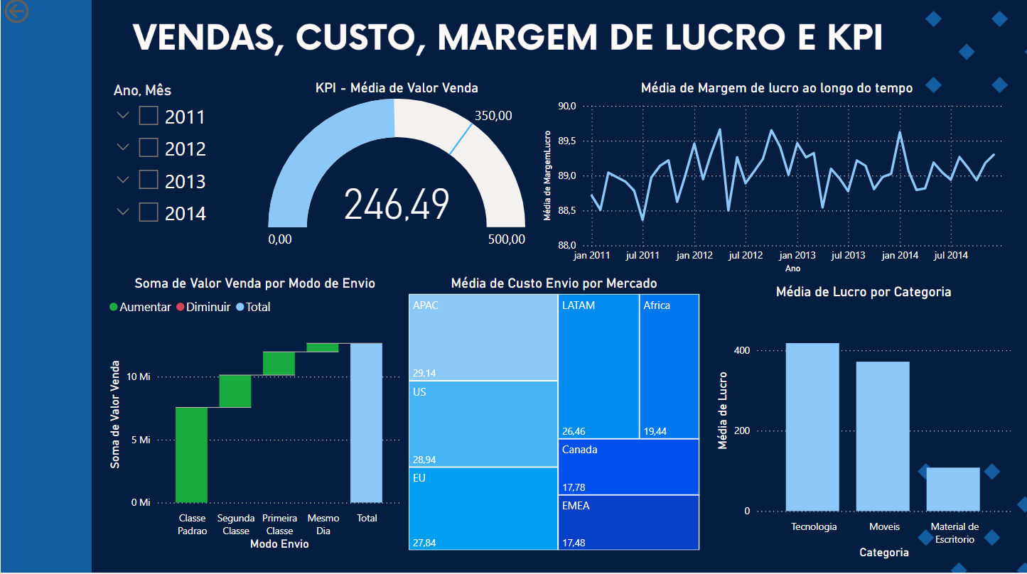 Dashboard Vendas e KPI